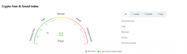 BTC恐慌与贪婪指数怎么看？通过它判断比特币是否处于泡沫