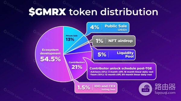 Gaimin（GMRX）币是什么？Gaimin把电脑闲置算力变成收益
