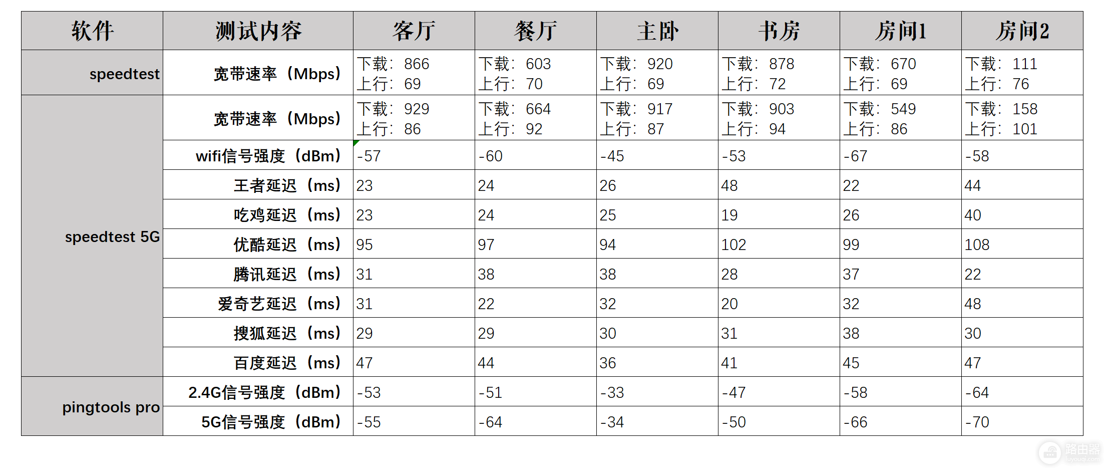 全屋有线与WiFi无死角全覆盖(全屋WiFi无缝覆盖)