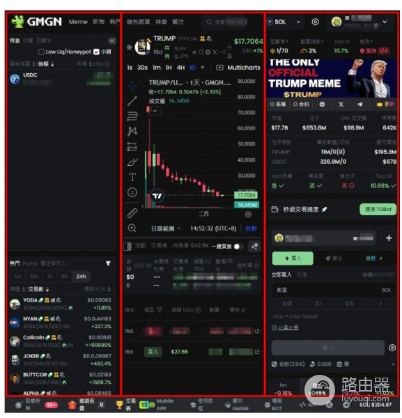 迷因币交易工具GMGN怎么样? 如何使用GMGN进行迷因币交易?