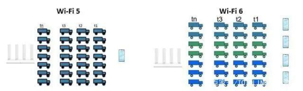 AC和AX的标签路由器有什么区别？