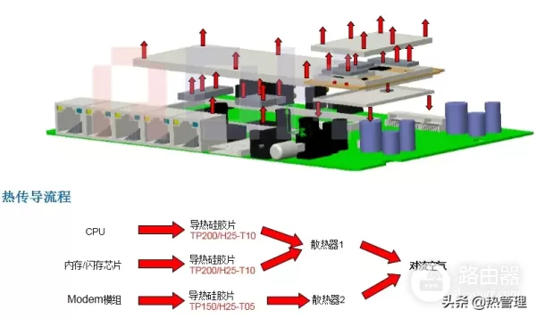 路由器散热解决方案-路由器如何散热