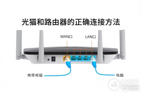 如何解决“WAN口未连接”问题，确保路由器正常联网