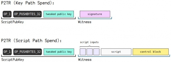 钱包地址怎么生成?UTXO模型和找零地址