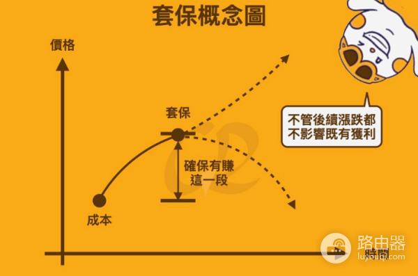 套期保值是什么?如何利用合约交易避开虚拟币价格波动?