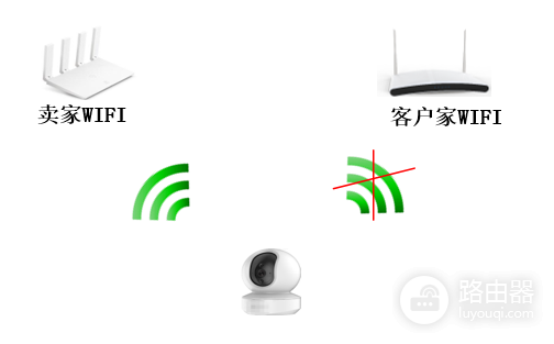 连不上wifi怎么回事(WIFI怎么都连不上,你最有可能忽略这一点)