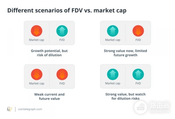 加密货币完全稀释估值FDV是什么？完全稀释估值（FDV）和市值的区别