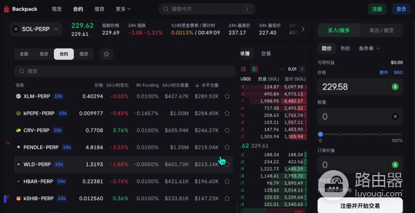 全球加密交易所SABC分级