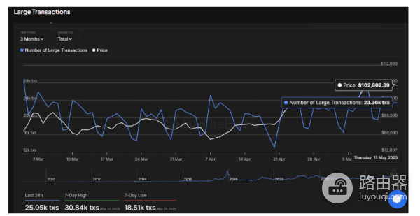 如何判断加密货币牛市到来? 加密货币牛市到来的常见指标有哪些?