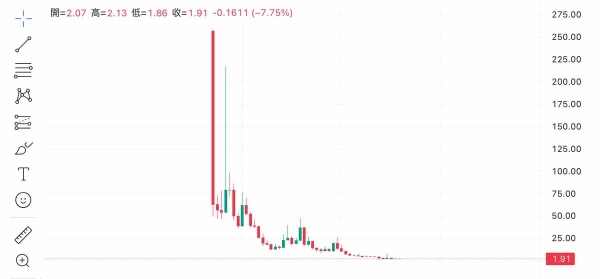 币圈黑天鹅事件是什么意思？怎么应对？
