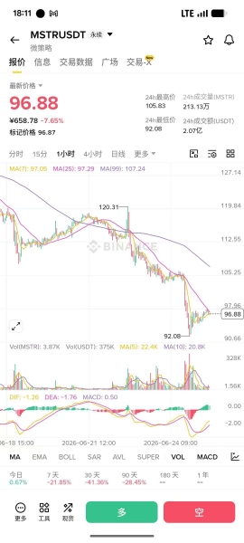 币安MSTRB/USDT是什么？bStocks代币化股票完整解析