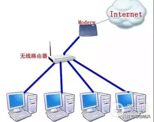 如何把路由器改造成交换机-路由器如何替代交换机