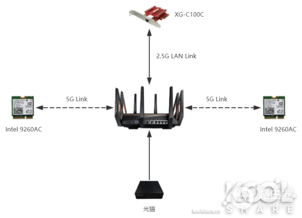 AX11000无线路由开箱拆解评测-AX11000拆解