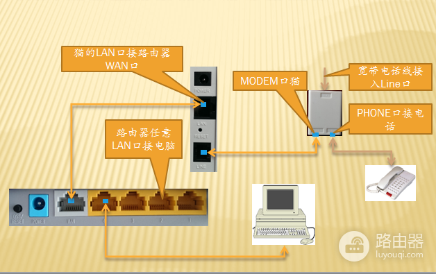 无线路由器怎么设置-如何重新设置无线路由器