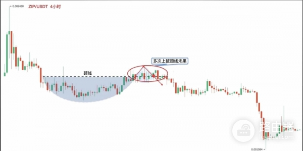 如何在币圈捕捉圆弧底？币圈底部形态的目标位推演