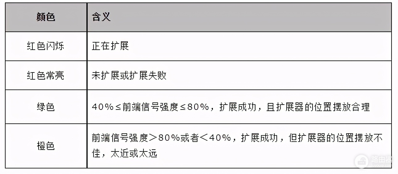 wifi扩大器怎么使用(如何使用无线扩展器放大WiFi信号)