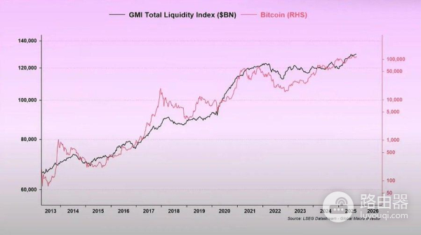 熊牛叙事向收益率时代的跃迁