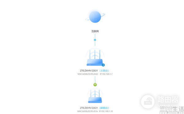 亲民高性能Mesh路由器：中兴AX3000巡天版评测