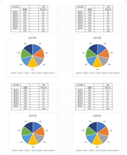 excel图表如何打印在一张A4纸？排版与去网格线教程