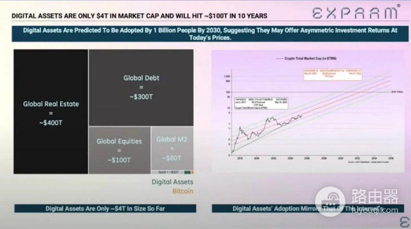 熊牛叙事向收益率时代的跃迁