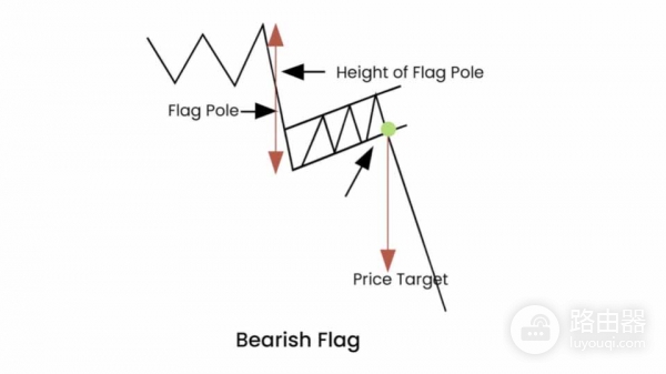 加密货币交易如何识别牛市与熊市旗形形态？