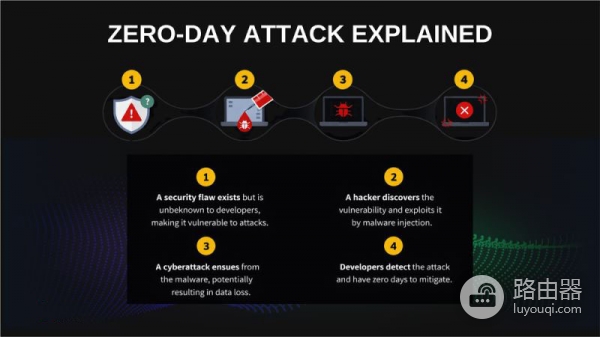 零日攻击是什么？如何防范加密交易中隐蔽的零日攻击？