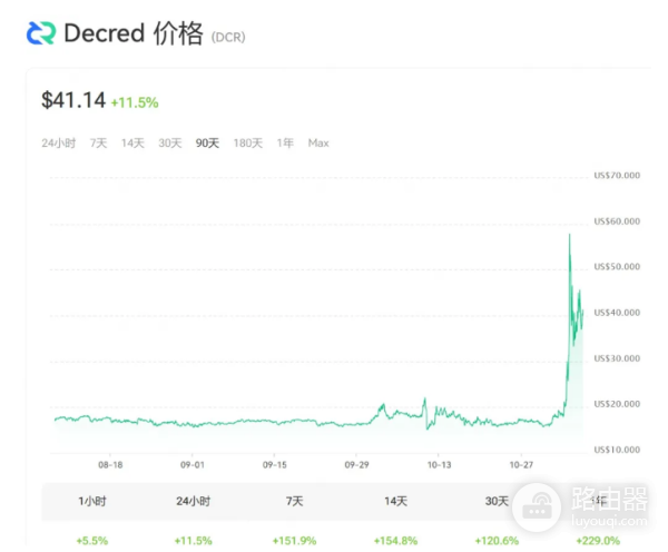 隐私币价格为什么会飙升? 有哪些值得投资的隐私币?