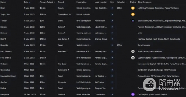 DefiLlama工具是查询什么的？如何利用DefiLlama挖掘Defi投资机会？