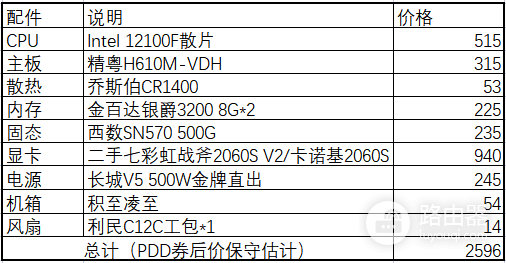 wifi怎么与电脑安装(大概是全网最简单的电脑组装攻略!附配置)