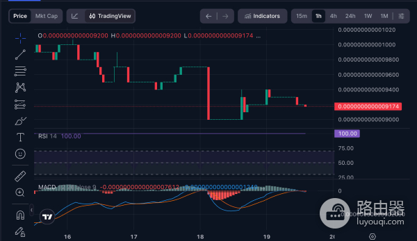 什么是XRP ETF(XRPC)?直接买币还是买XRP ETF?优劣对比