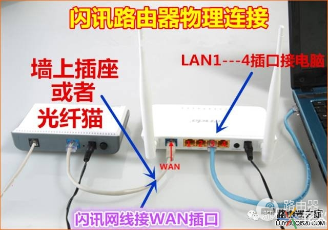 闪讯用双频路由器上网教程-闪讯如何用路由器