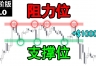 加密货币交易中的支撑位与阻力位是什么?怎么计算支撑与阻力位?