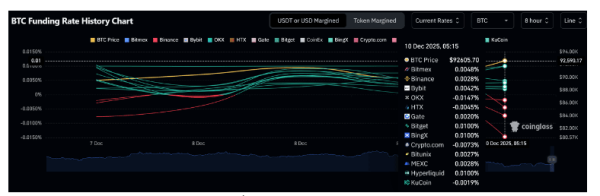 加密货币轧空是什么意思? 如何在交易中识别它们?