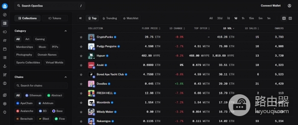 NFT铸造是什么？如何从零开始制作NFT？