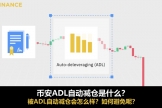 必安ADL自动减仓是什么？高杠杆交易必懂的风险机制