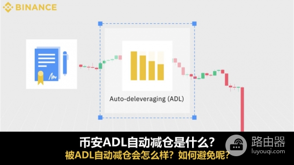 必安ADL自动减仓是什么？高杠杆交易必懂的风险机制