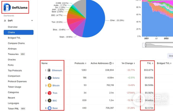 TVL是什么?TVL如何反映Defi活动?如何计算和理解TVL?