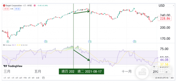 什么是RSI? RSI该怎么看?