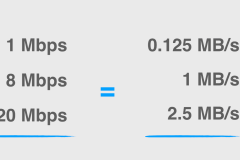 宽带Mbps和MB/s是什么意思？有什么区别？