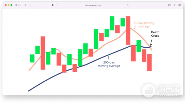 死亡交叉是什么？虚拟币交易者为什么这么怕它