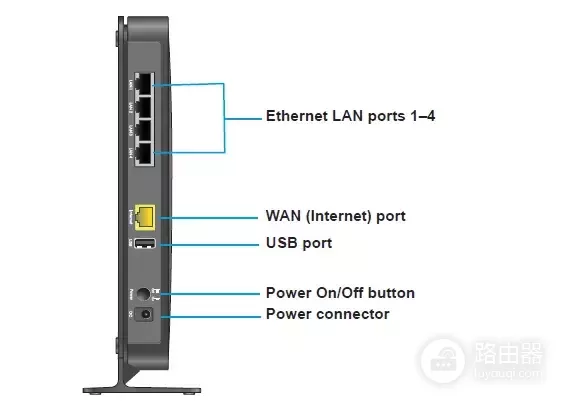 NETGEAR网件无线路由器调试