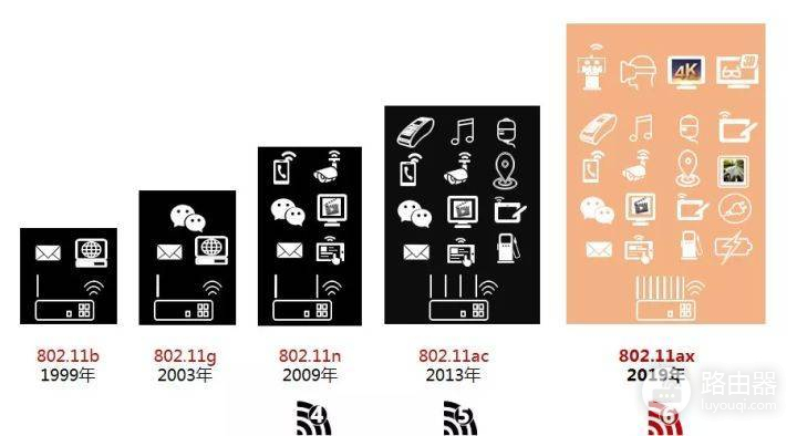 路由器天线越多信号越好-路由器天线越多信号越好嘛