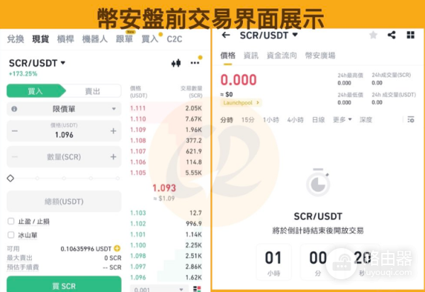 币安盘前交易是什么意思？有哪些有缺点？