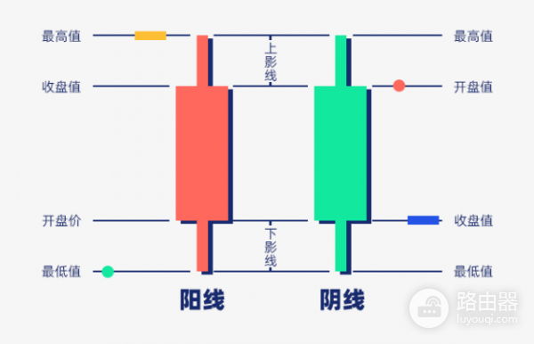 什么是蜡烛图（K线）？加密货币交易必学