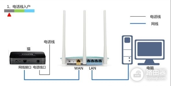 迅捷（fast）路由器无线wifi网络怎么设置？