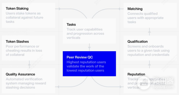 Sapien (SAPIEN币)是什么?了解空投计划和代币认领方法