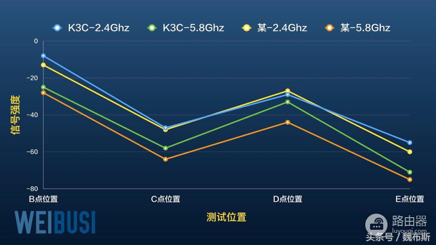 当路由器遇到Intel-路由器出现