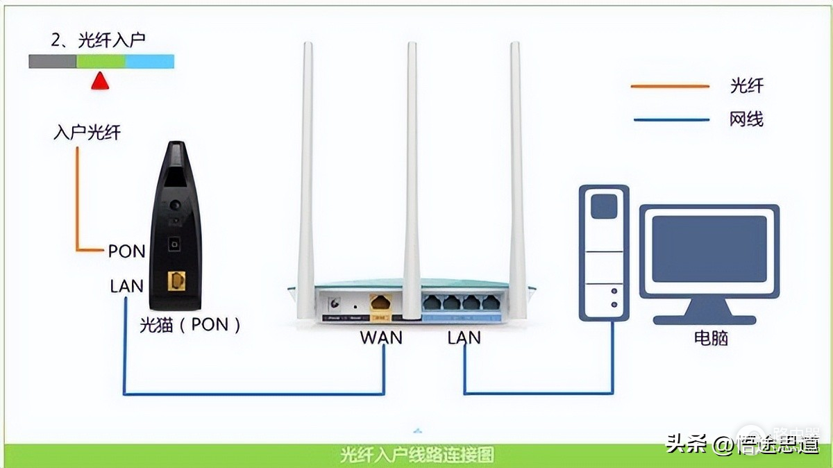 校园水星wifi怎么设置(水星MERCURY MW323R路由器怎么设置上网方法)