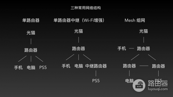 无线Mesh与传统wifi:哪个更适合你的家庭网络?