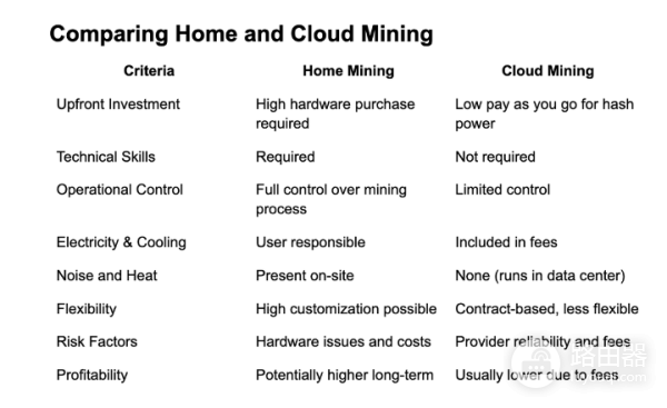 有哪些云端挖矿的平台? 可以云端挖矿的平台介绍